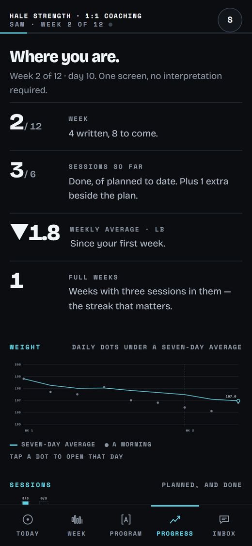 Progress: Weight under a seven-day average, and sessions planned against done.